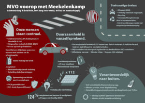 MVO flyer Meekelenkamp