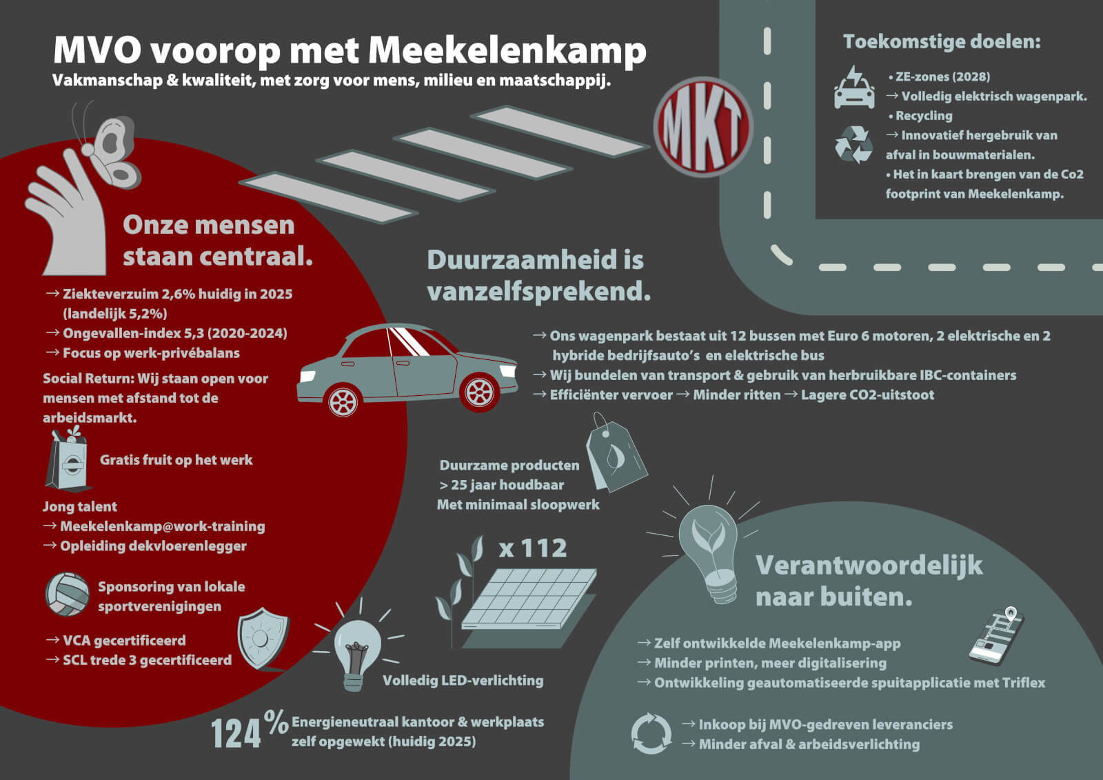 MVO flyer Meekelenkamp